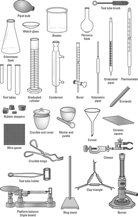 chemistry laboratory apparatus